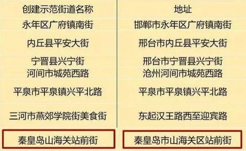 秦市多家企業(yè)榮膺省級(jí)食品銷售示范單位與街道藥品零售標(biāo)桿