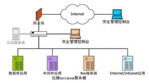 紅旗Asianux服務器3安全套件 北京中科紅旗軟件技術有限公司的企業級應用服務器解決方案